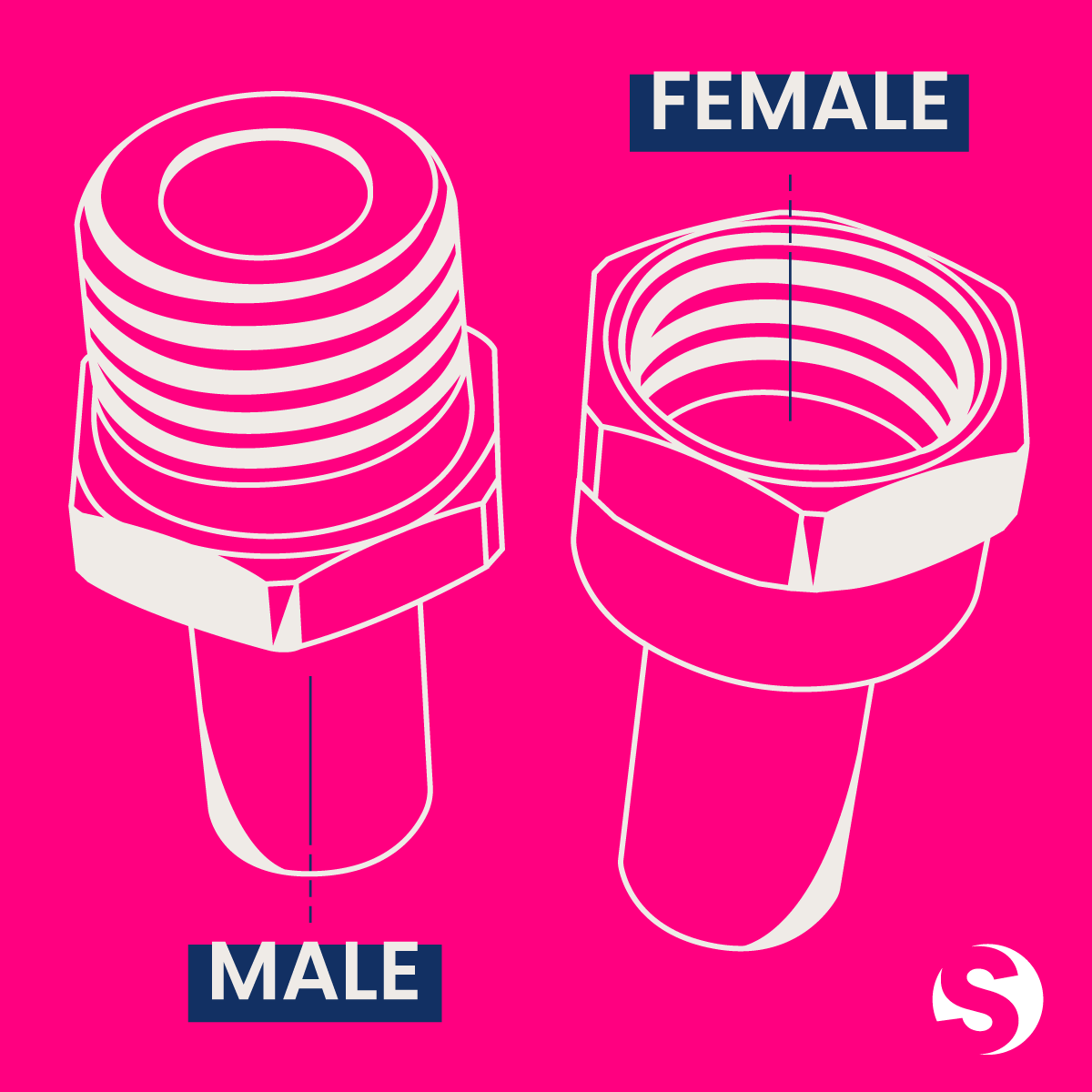 Male and female threads